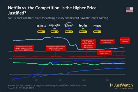 is netflix worth it.